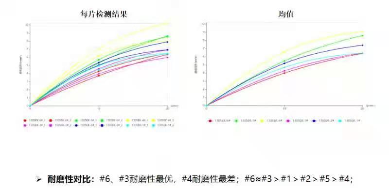 提升研发能力 改进生产工艺 迪奥德一路前行